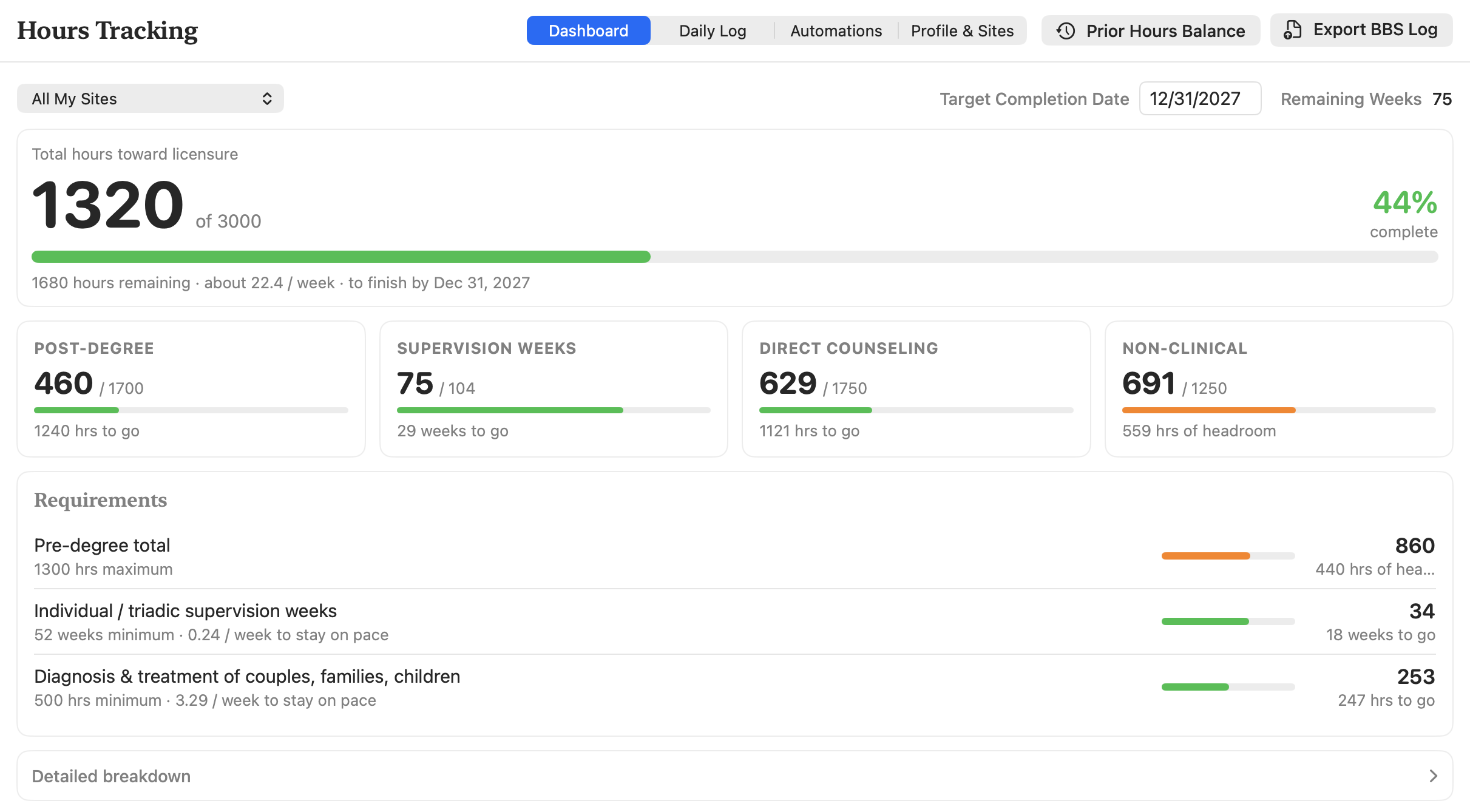 Hours dashboard showing total hours toward licensure, progress on post-degree, supervision, direct counseling and non-clinical categories, and a requirements checklist
